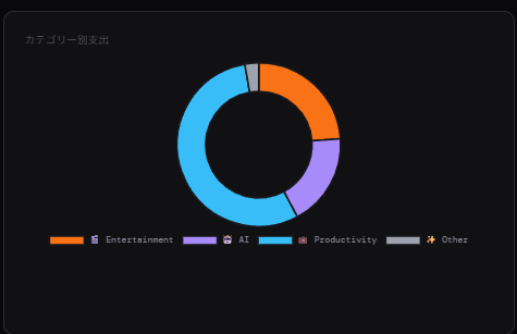 Visual Analytics